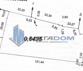 продам коммерческий участок 64 с. в центре Феодосии